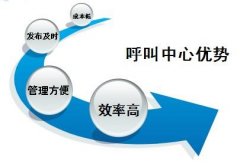 呼叫中心有什么作用？