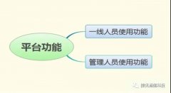 呼叫中心系統(tǒng)有哪些實用功能？