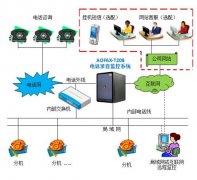 為什么說對人數(shù)越多的集團性質公司就越需要電話系統(tǒng)？