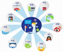 電話銷(xiāo)售呼叫系統(tǒng)怎么計(jì)費(fèi)