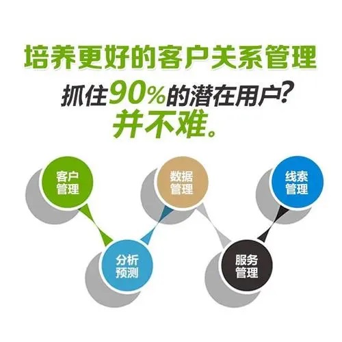 AI電話機(jī)器人能代替員工完成哪些工作？