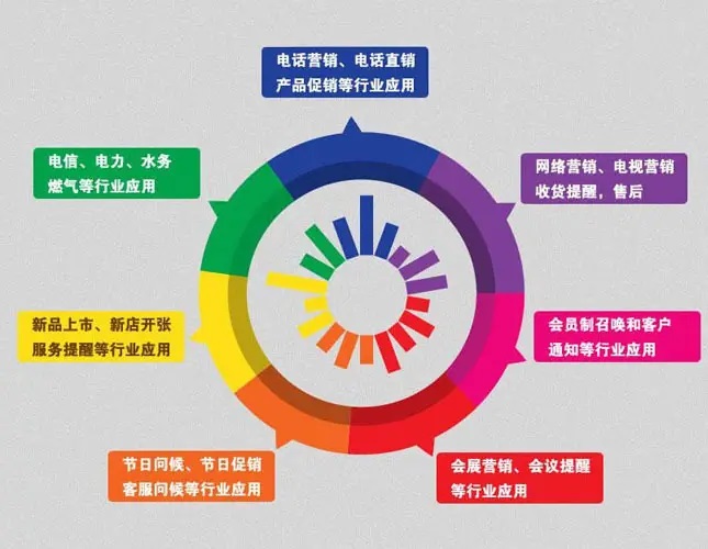 在線智能客服機(jī)器人的優(yōu)點(diǎn)：為何取代人工成為未來(lái)趨勢(shì)？