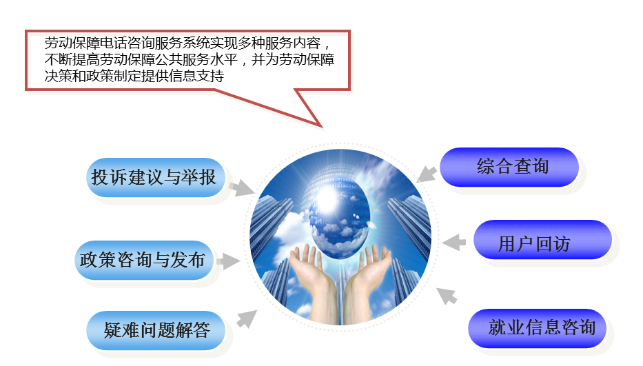 電銷(xiāo)軟件好用功能有哪些？
