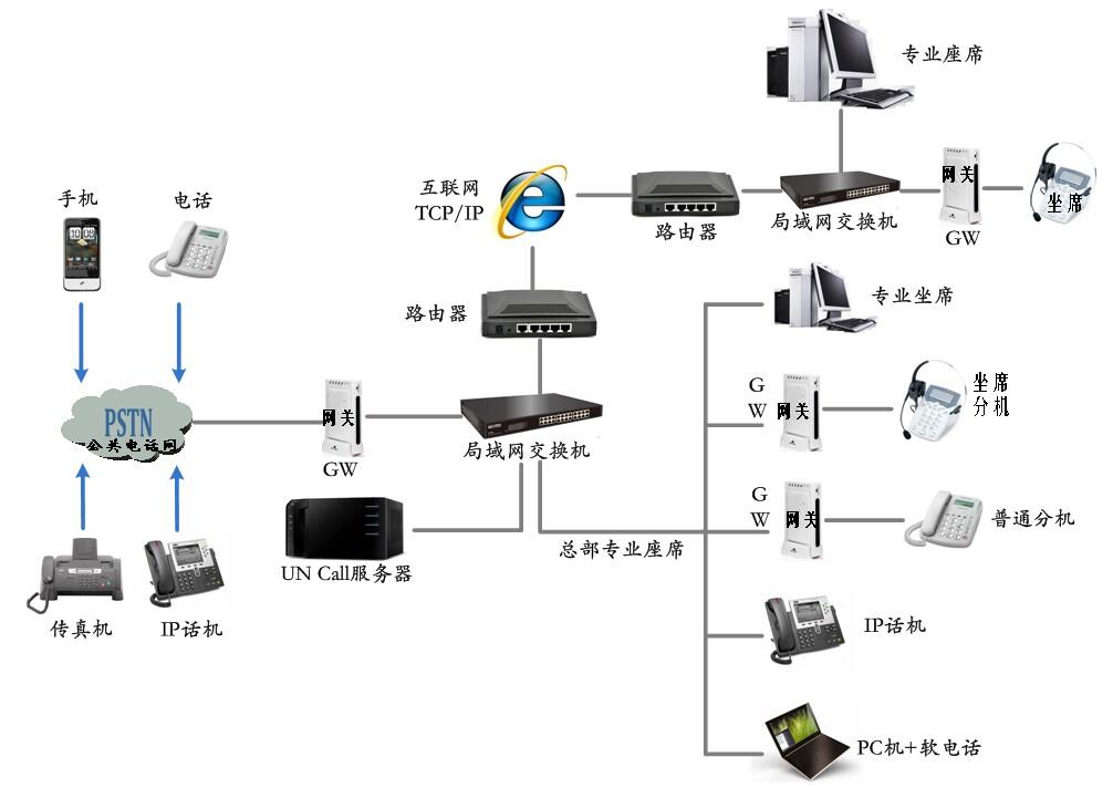 電話云總機系統(tǒng)功能及介紹